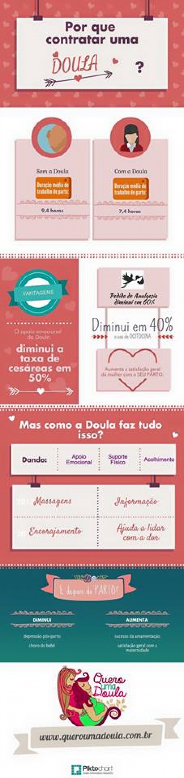 Ainda tem dúvidas por que contratar uma Doula?